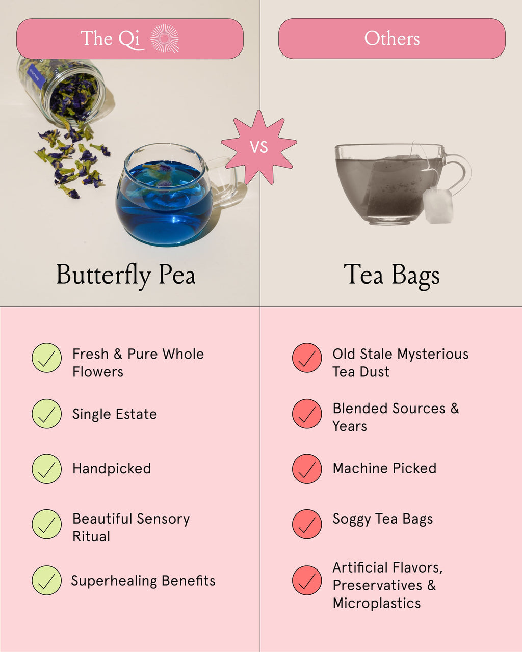 Butterfly Pea Tea – Single Origin Caffeine-Free Herbal Flower