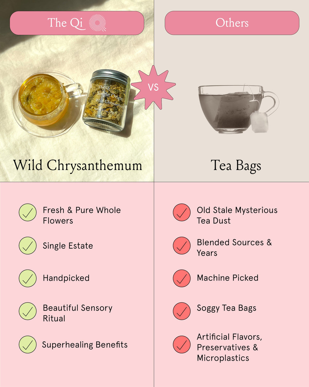 Wild Chrysanthemum Tea – Single-Origin Whole Flower Herbal Tea