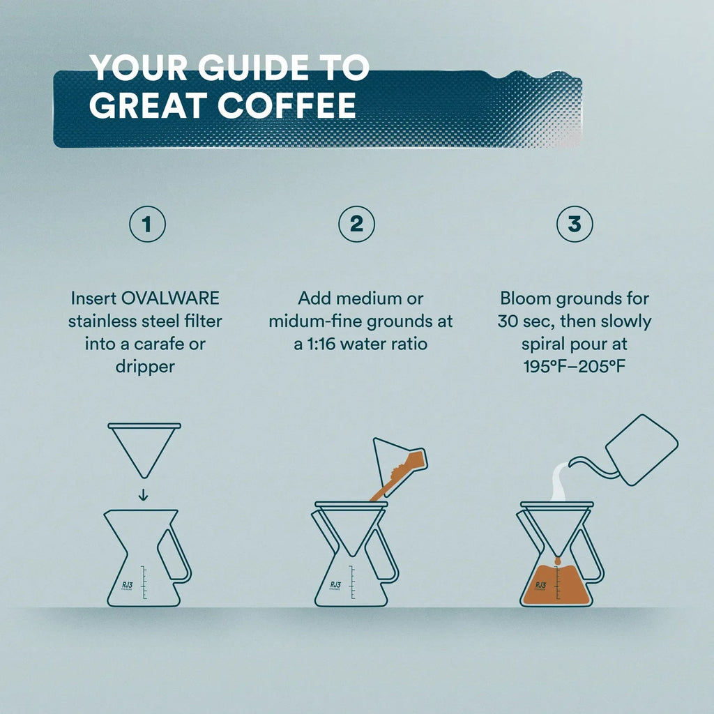 Reusable Stainless-Steel Pour-Over Coffee Filter