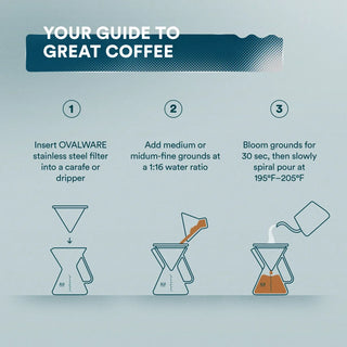 Reusable Stainless-Steel Pour-Over Coffee Filter