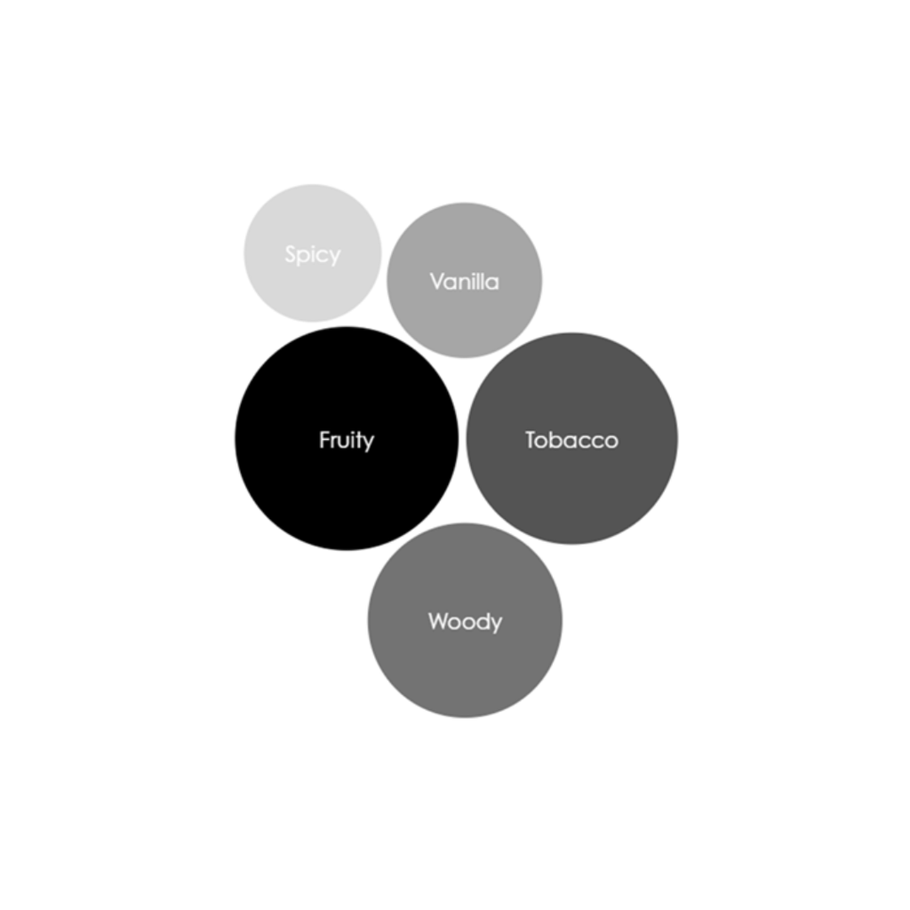 Madame Elixir Candle – Luxurious Floral Scented Candle for Home Ambience