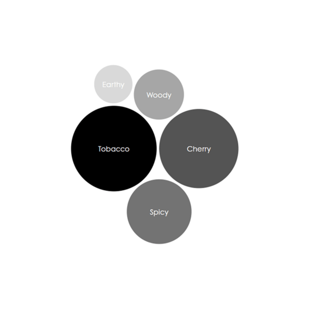 Cherry Tobacco Affair Reed Diffuser – Rich Tobacco & Cherry Home Fragrance